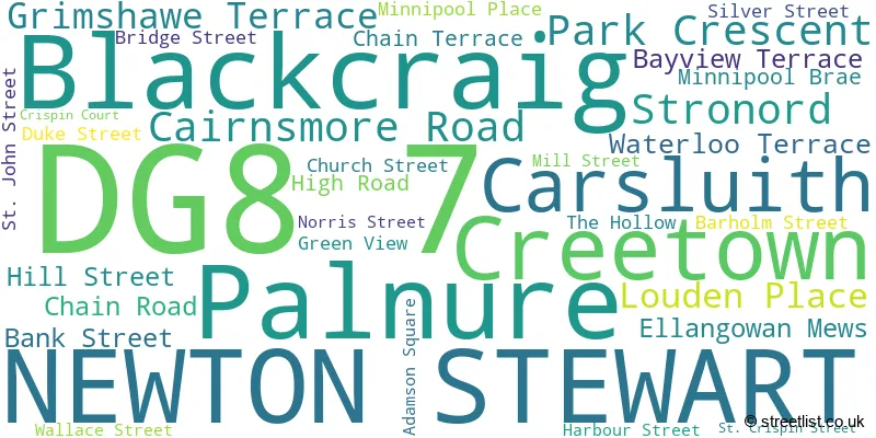 A word cloud for the DG8 7 postcode